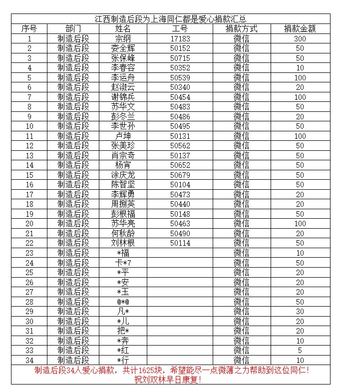 爱心从这里传递……(图3)